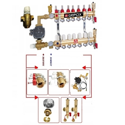Rozdzielacz 7 z Grupą Pompową do Podłogówki 2,3 Kvs Afriso